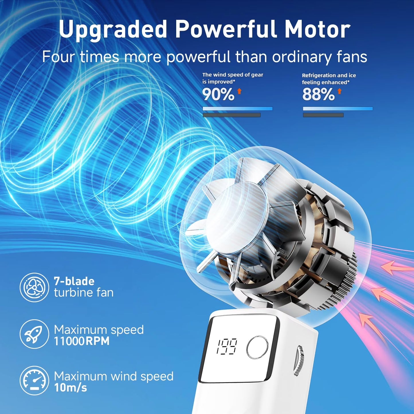Cutting-Edge Tech with 199 Speed Cooling Portable Small Fan&Handheld Fan,Foldable Desktop Fan,4000Mah, USB Rechargeable and Quiet Personal Fan for Home, Office, Travel & Outdoor Use (White)