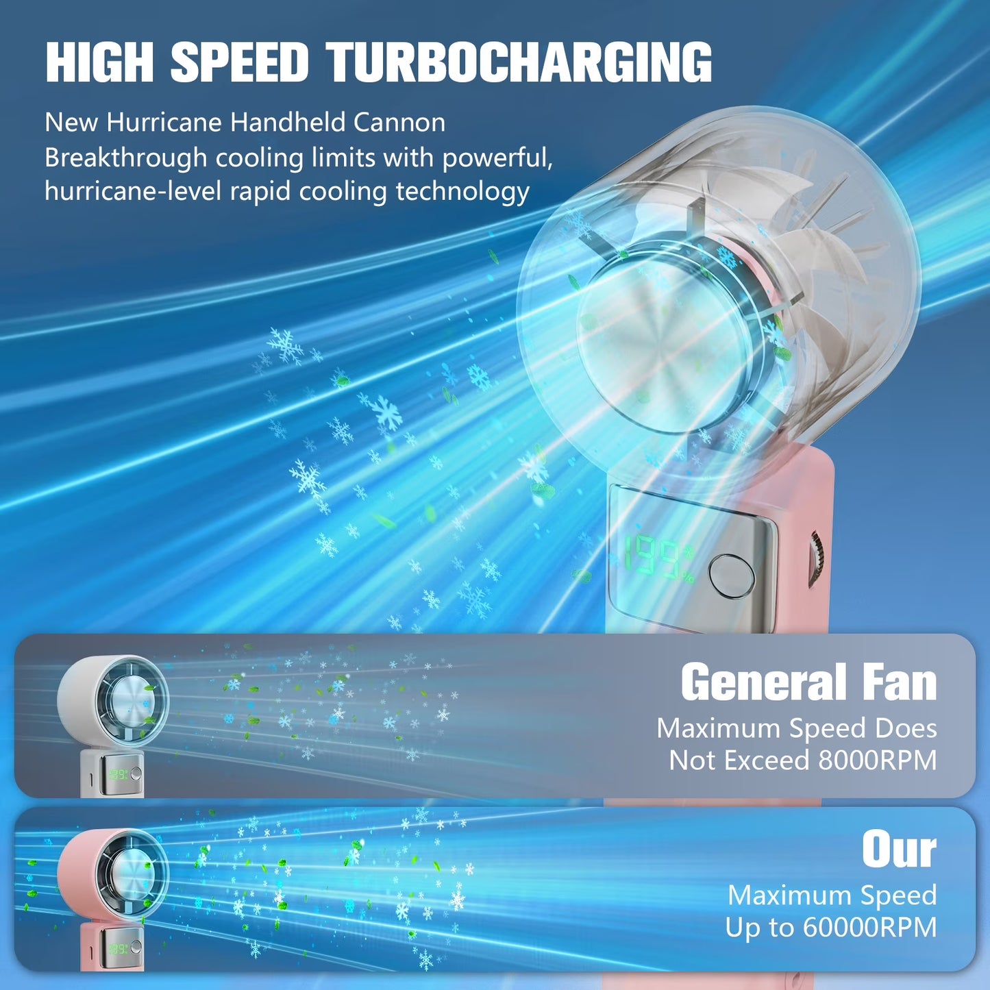 Cutting-Edge Tech with 199 Speed Cooling Portable Small Fan&Handheld Fan,Foldable Desktop Fan,4000Mah, USB Rechargeable and Quiet Personal Fan for Home, Office, Travel & Outdoor Use (White)